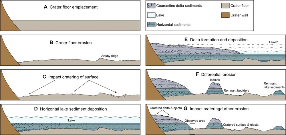 cratère Jezero erosion 1 24