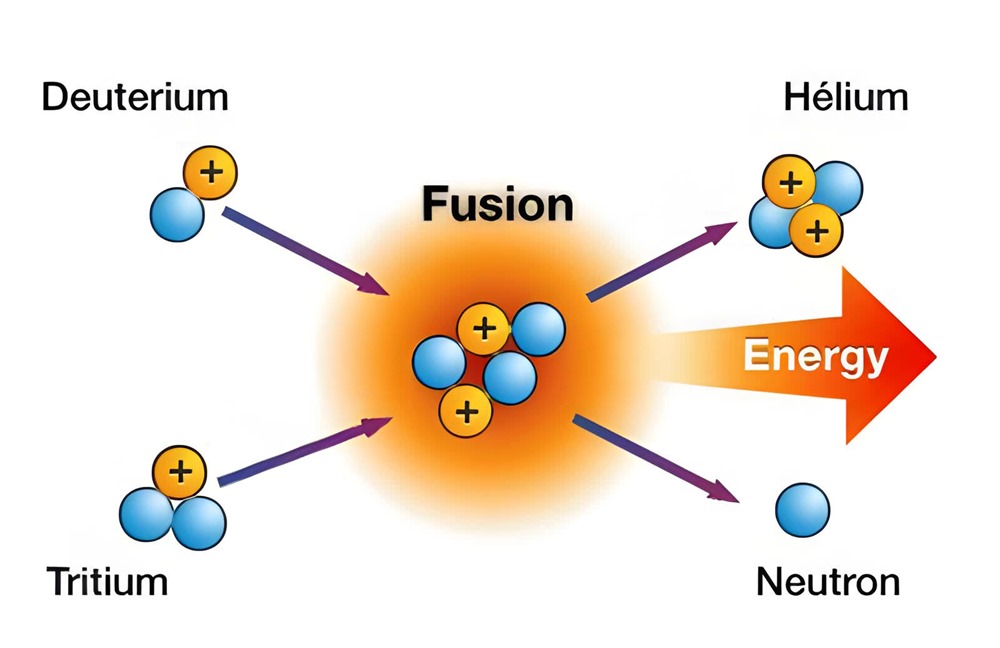 Fusion Nucléaire 1 24