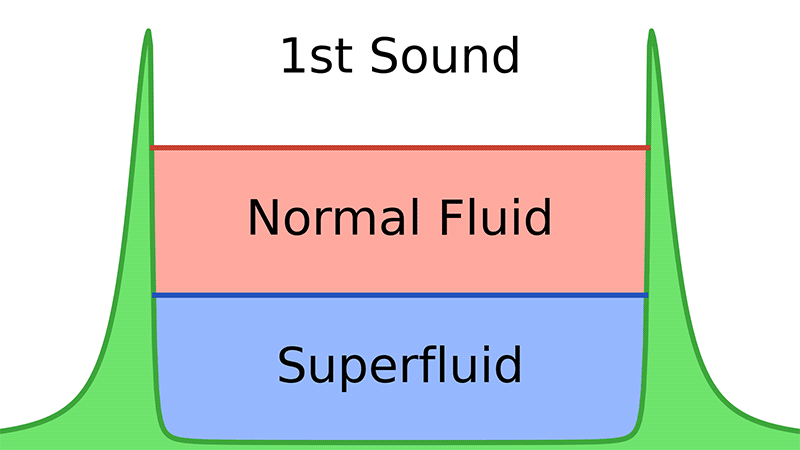 Ondes sonores superfluide 2 24